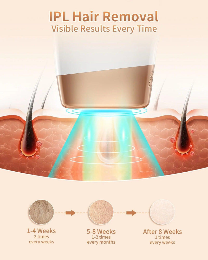 SmoothSkin 3-in-1 IPL Laser Hair Removal – Painless, Permanent Hair Reduction for All Skin Types